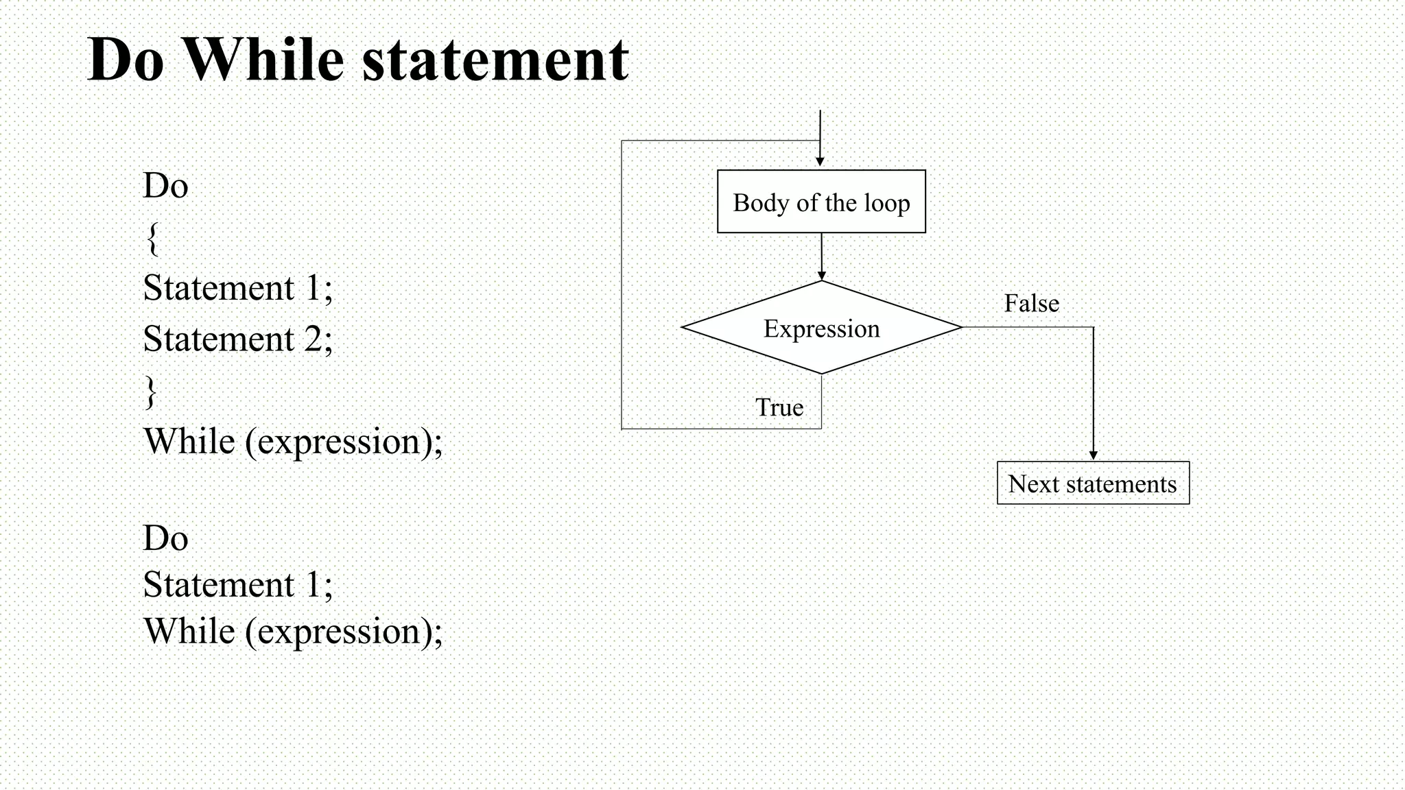 Do While statement Do { Statement 1; Statement 2; } While (expression); Expression Body of the loop True False Next statements Do Statement 1; While (expression); 