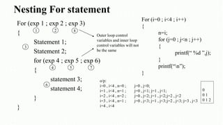 1 introduction to c program | PPTX