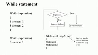 While statement
While (expression)
{
Statement 1;
Statement 2;
}
Expression
Body of the loop
True
False
Next statements
While (exp1 ; exp2 ; exp3)
{
Statement 1;
Statement 2;
}
Last exp (exp3)
decides whether
to enter the loop
or not
While (expression)
Statement 1;
 