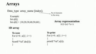 1 introduction to c program | PPTX