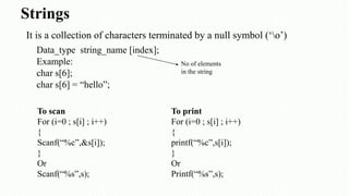 Strings
Data_type string_name [index];
Example:
char s[6];
char s[6] = “hello”;
No of elements
in the string
To scan
For (i=0 ; s[i] ; i++)
{
Scanf(“%c”,&s[i]);
}
Or
Scanf(“%s”,s);
To print
For (i=0 ; s[i] ; i++)
{
printf(“%c”,s[i]);
}
Or
Printf(“%s”,s);
It is a collection of characters terminated by a null symbol (‘o’)
 