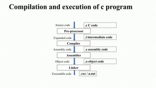 1 introduction to c program | PPT