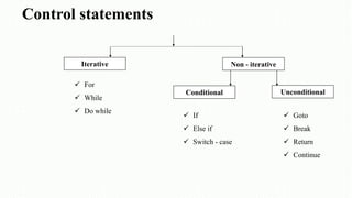 Control statements
Iterative Non - iterative
Conditional Unconditional
 For
 While
 Do while
 If
 Else if
 Switch - case
 Goto
 Break
 Return
 Continue
 