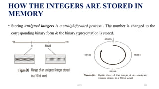 • Storing unsigned integers is a straightforward process . The number is changed to the
corresponding binary form & the binary representation is stored.
HOW THE INTEGERS ARE STORED IN
MEMORY
UNIT I 105
 