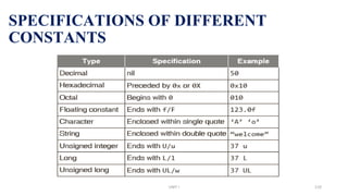 SPECIFICATIONS OF DIFFERENT
CONSTANTS
UNIT I 110
 