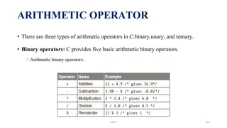 • There are three types of arithmetic operators in C:binary,unary, and ternary.
• Binary operators: C provides five basic arithmetic binary operators.
⮚Arithmetic binary operators:
ARITHMETIC OPERATOR
UNIT I 114
 