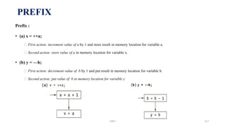 Prefix :
• (a) x = ++a;
⮚ First action: increment value of a by 1 and store result in memory location for variable a.
⮚ Second action: store value of a in memory location for variable x.
• (b) y = ––b;
⮚ First action: decrement value of b by 1 and put result in memory location for variable b.
⮚ Second action: put value of b in memory location for variable y
PREFIX
UNIT I 117
 