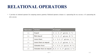 • C provides six relational operators for comparing numeric quantities. Relational operators evaluate to 1, representing the true outcome, or 0, representing the
false outcome.
RELATIONAL OPERATORS
UNIT I 118
 