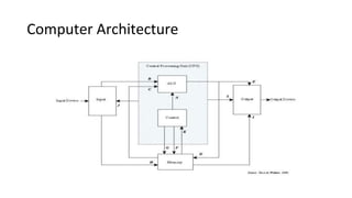 Computer Architecture
 