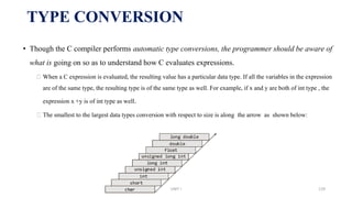 • Though the C compiler performs automatic type conversions, the programmer should be aware of
what is going on so as to understand how C evaluates expressions.
⮚ When a C expression is evaluated, the resulting value has a particular data type. If all the variables in the expression
are of the same type, the resulting type is of the same type as well. For example, if x and y are both of int type , the
expression x +y is of int type as well.
⮚ The smallest to the largest data types conversion with respect to size is along the arrow as shown below:
TYPE CONVERSION
UNIT I 129
 