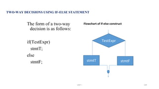 TWO-WAY DECISIONS USING IF-ELSE STATEMENT
Flowchart of if-else construct
The form of a two-way
decision is as follows:
if(TestExpr)
stmtT;
else
stmtF;
TestExpr
stmtT stmtF
UNIT I 149
 
