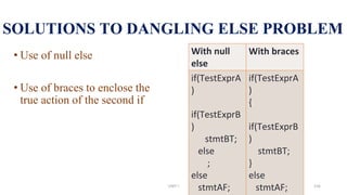SOLUTIONS TO DANGLING ELSE PROBLEM
• Use of null else
• Use of braces to enclose the
true action of the second if
With null
else
With braces
if(TestExprA
)
if(TestExprB
)
stmtBT;
else
;
else
stmtAF;
if(TestExprA
)
{
if(TestExprB
)
stmtBT;
}
else
stmtAF;
UNIT I 156
 