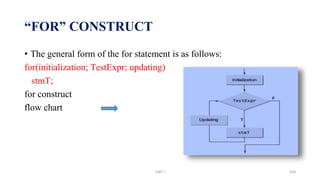 “FOR” CONSTRUCT
• The general form of the for statement is as follows:
for(initialization; TestExpr; updating)
stmT;
for construct
flow chart
UNIT I 164
 