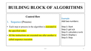BUILDING BLOCK OF ALGORITHMS
Control flow
1. Sequence (Process)
▪ Each step or process in the algorithm is executed in
the specified order.
▪ All the instructions are executed one after another is
called sequence execution
Example
Add two numbers:
Step 1: Start
Step 2: get a,b
Step 3: calculate c=a+b
Step 4: Display c
Step 5: Stop
UNIT I 23
 