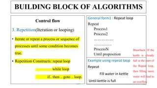 BUILDING BLOCK OF ALGORITHMS
Control flow
3. Repetition(Iteration or looping)
• Iterate or repeat a process or sequence of
processes until some condition becomes
true.
▪ Repetition Constructs: repeat loop
while loop
if.. then .. goto .. loop.
General form1 : Repeat loop
Repeat
Process1
Process2
……………
…………..
ProcessN
Until proposition
UNIT I 25
Example using repeat loop
Repeat
Fill water in kettle
Until kettle is full
Drawback: If the
kettle is already
full at the start of
the Repeat loop,
then filling more
water will lead to
an overflow
 