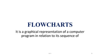 FLOWCHARTS
It is a graphical representation of a computer
program in relation to its sequence of
UNIT I 39
 