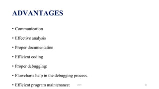 ADVANTAGES
• Communication
• Effective analysis
• Proper documentation
• Efficient coding
• Proper debugging:
• Flowcharts help in the debugging process.
• Efficient program maintenance: UNIT I 42
 