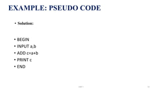• Solution:
• BEGIN
• INPUT a,b
• ADD c=a+b
• PRINT c
• END
EXAMPLE: PSEUDO CODE
UNIT I 52
 