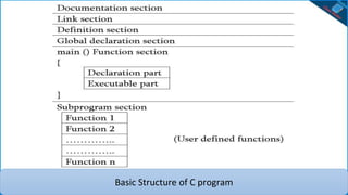 Basic Structure of C program
 