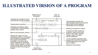 ILLUSTRATED VIRSION OF A PROGRAM
UNIT I 85
 