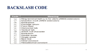 BACKSLASH CODE
UNIT I 86
 