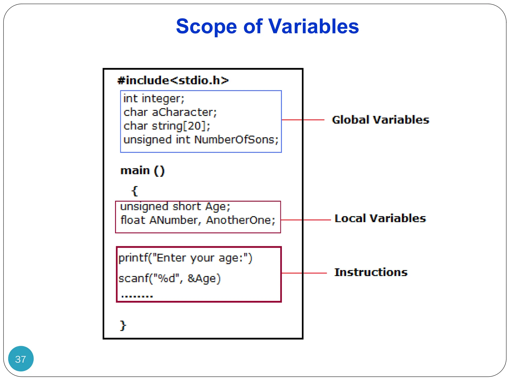 Scope of Variables 37 