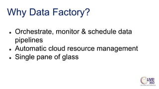 • Data Sources, Linked Services & Datasets
• Activities
• Pipelines
• Supported data sources
• Supported activity types
Mo...
