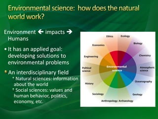 Environment  impacts 
Humans
•It has an applied goal:
developing solutions to
environmental problems
An interdisciplinary field
Natural sciences: information
about the world
Social sciences: values and
human behavior, politics,
economy, etc.
 