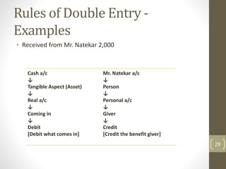 1 introduction to financial accounting | PPTX