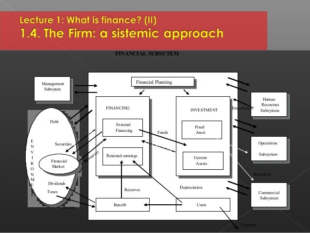 1 introduction to financial mgt 1 introduction to financial mgt