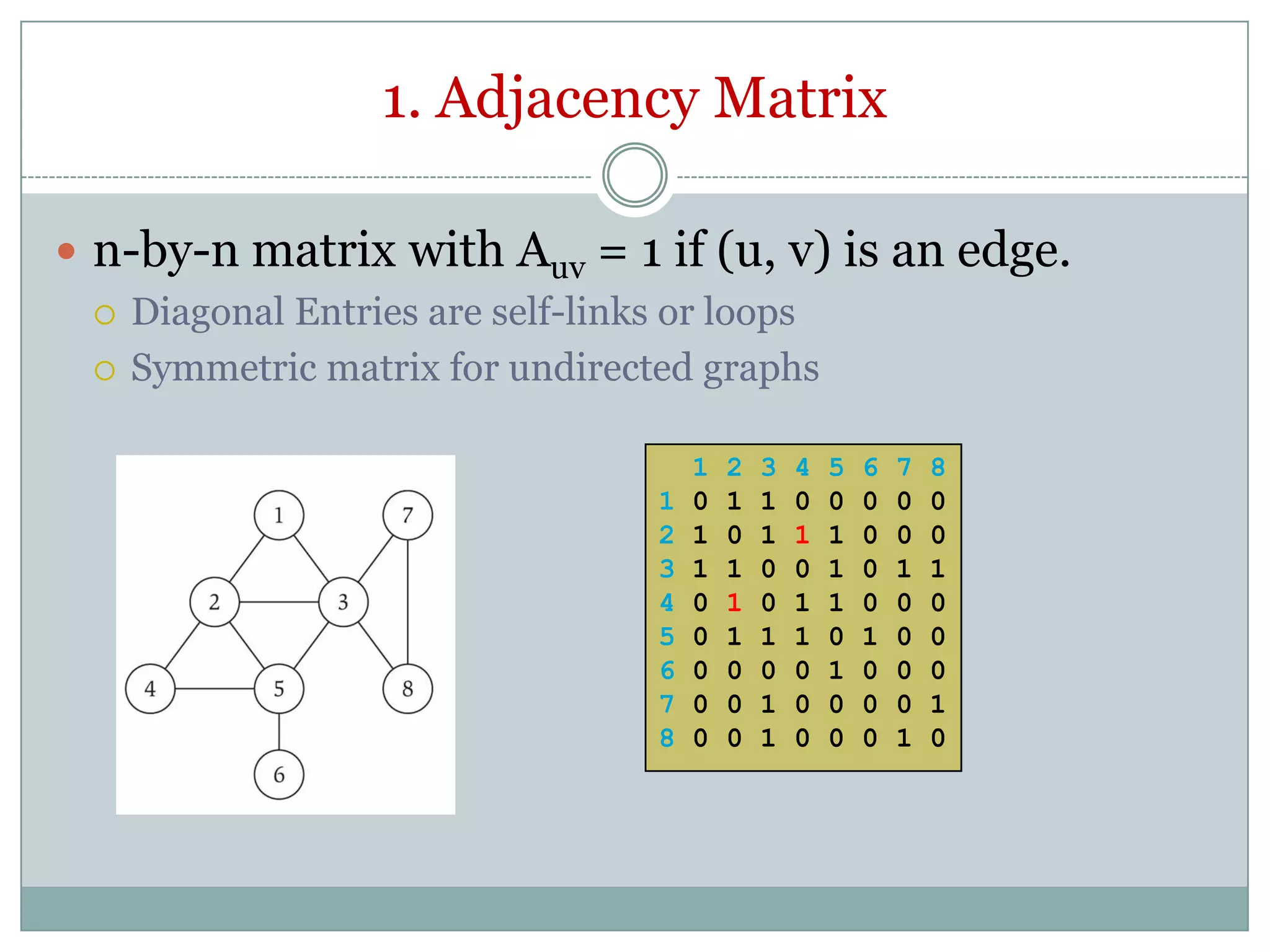 Introduction to Graph Theory | PPTX