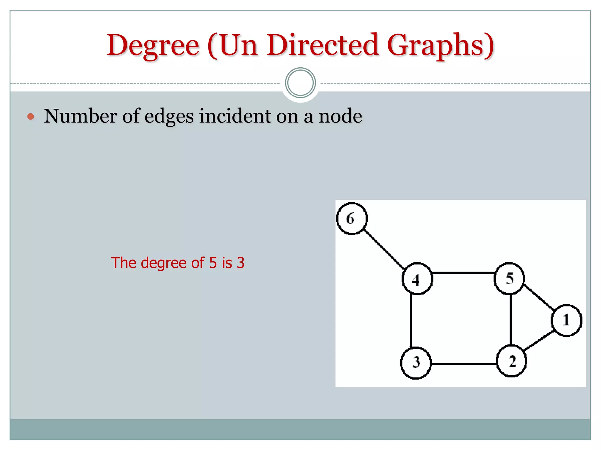 Introduction to Graph Theory | PPTX