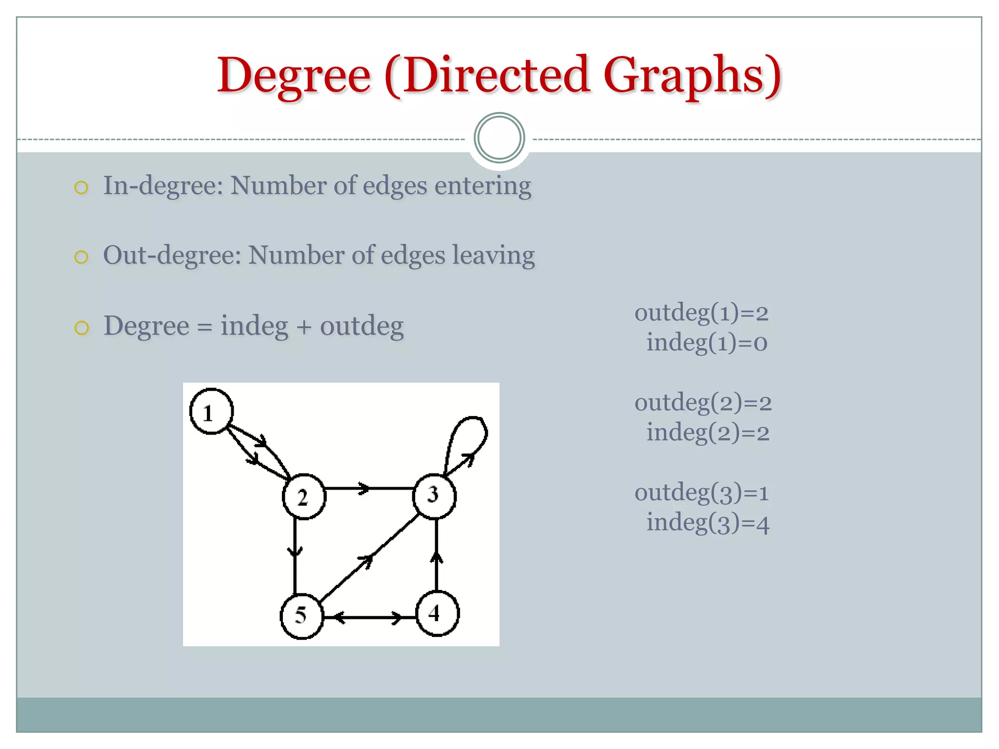 Introduction to Graph Theory | PPTX