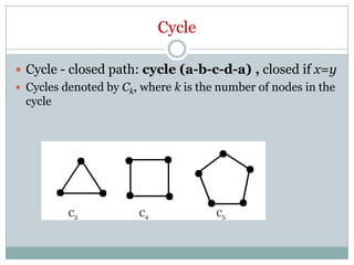 Cycle
 Cycle - closed path: cycle (a-b-c-d-a) , closed if x=y
 Cycles denoted by Ck, where k is the number of nodes in the

cycle

C3

C4

C5

 