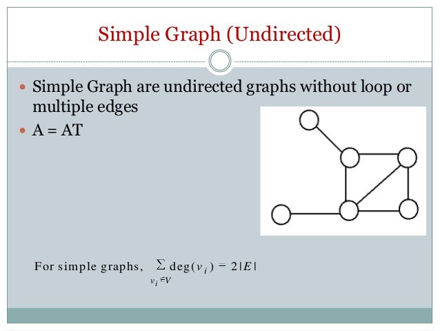 Introduction to Graph Theory