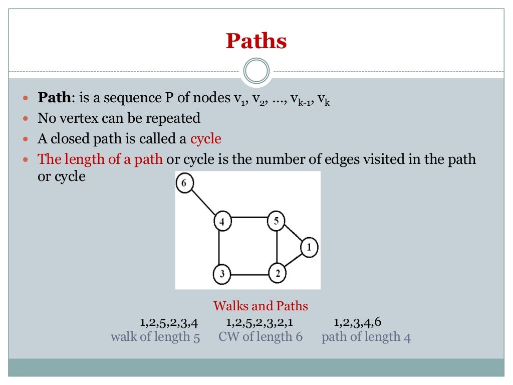 Introduction To Graph Theory