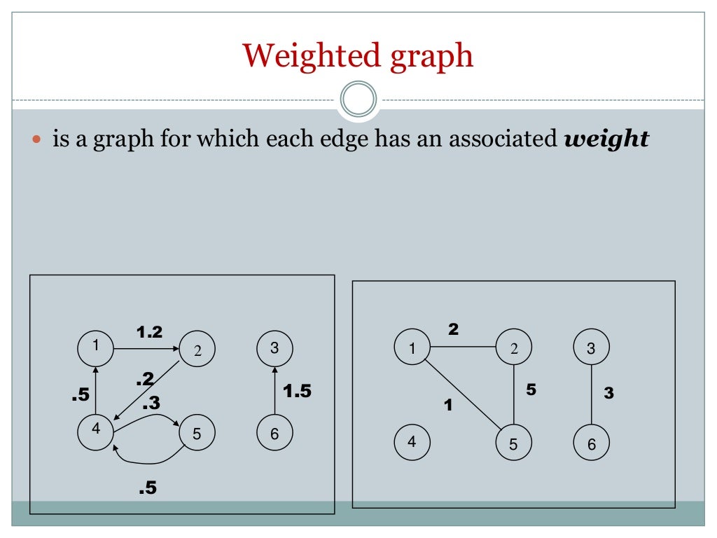 Introduction To Graph Theory