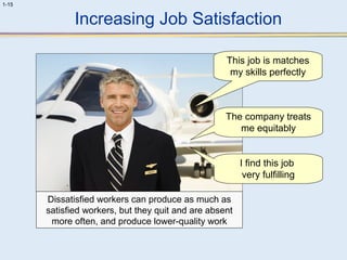 1-15 
Increasing Job Satisfaction 
This job is matches 
my skills perfectly 
The company treats 
me equitably 
I find this job 
very fulfilling 
Dissatisfied workers can produce as much as 
satisfied workers, but they quit and are absent 
more often, and produce lower-quality work 
 