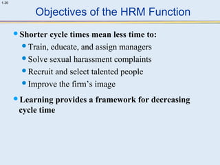 1-20 
Objectives of the HRM Function 
Shorter cycle times mean less time to: 
Train, educate, and assign managers 
Solve sexual harassment complaints 
Recruit and select talented people 
Improve the firm’s image 
Learning provides a framework for decreasing 
cycle time 
 