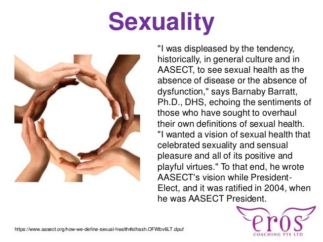 Introduction To Human Sexuality