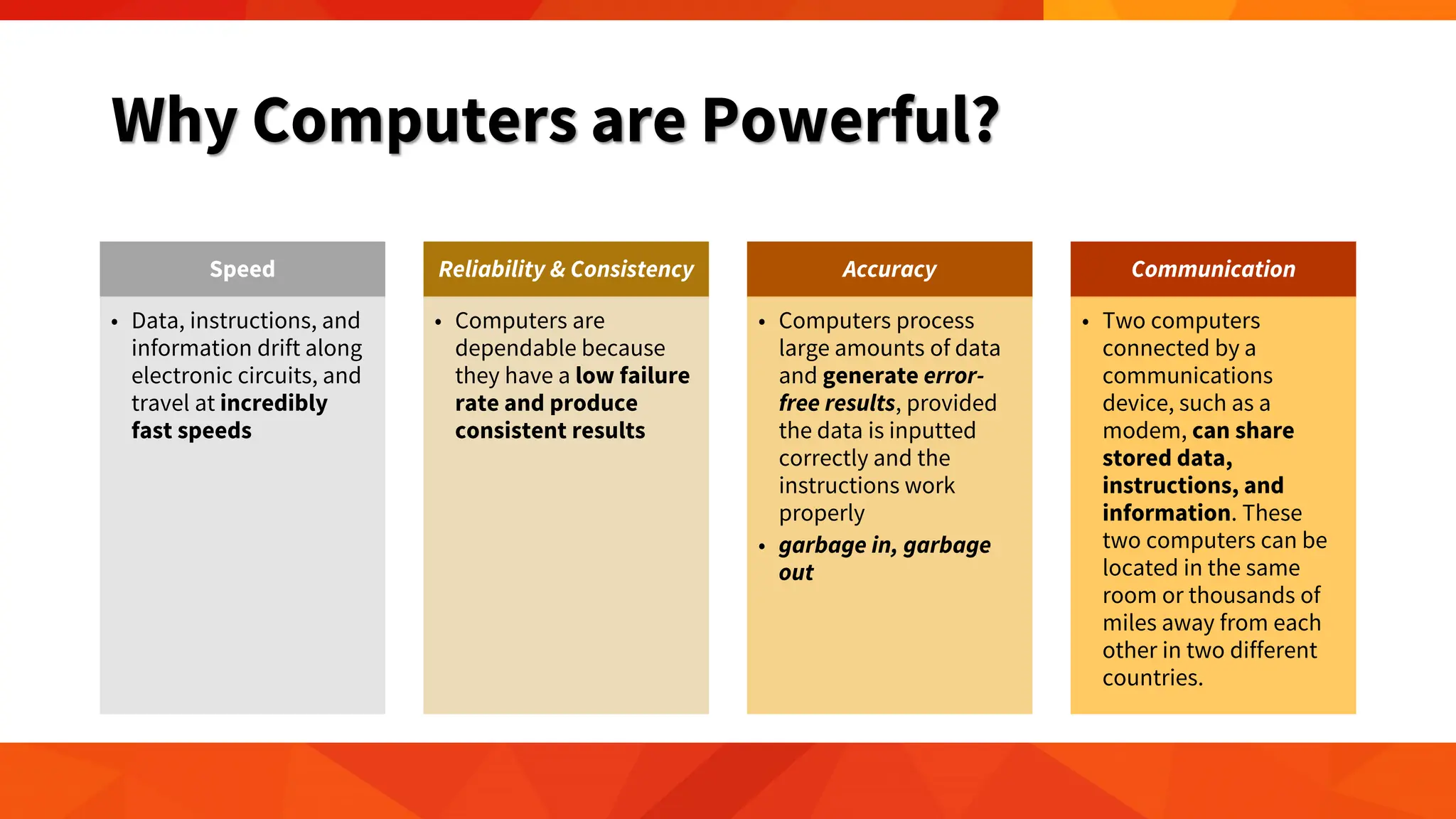 Why Computers are Powerful?
Speed
• Data, instructions, and
information drift along
electronic circuits, and
travel at incredibly
fast speeds
Reliability & Consistency
• Computers are
dependable because
they have a low failure
rate and produce
consistent results
Accuracy
• Computers process
large amounts of data
and generate error-
free results, provided
the data is inputted
correctly and the
instructions work
properly
• garbage in, garbage
out
Communication
• Two computers
connected by a
communications
device, such as a
modem, can share
stored data,
instructions, and
information. These
two computers can be
located in the same
room or thousands of
miles away from each
other in two different
countries.
 