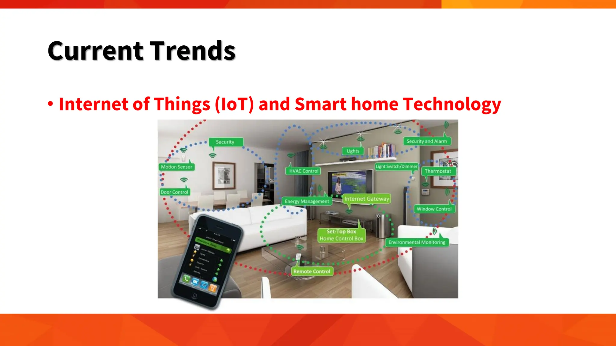 Current Trends
• Internet of Things (IoT) and Smart home Technology
 