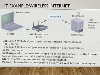 IT EXAMPLE:WIRELESS INTERNET
 