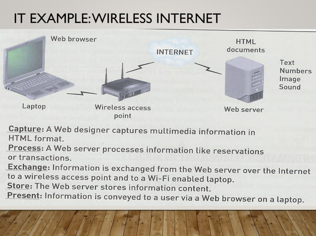 1 Introduction To Information Technology.ppt