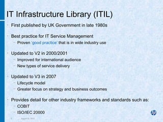 3 August 22, 2013
• First published by UK Government in late 1980s
• Best practice for IT Service Management
− Proven ‘good practice’ that is in wide industry use
• Updated to V2 in 2000/2001
− Improved for international audience
− New types of service delivery
• Updated to V3 in 2007
− Lifecycle model
− Greater focus on strategy and business outcomes
• Provides detail for other industry frameworks and standards such as:
− COBIT
− ISO/IEC 20000
IT Infrastructure Library (ITIL)
 