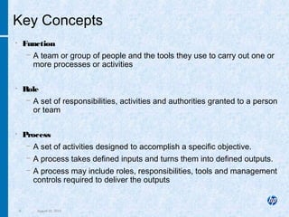 6 August 22, 2013
Key Concepts
• Function
− A team or group of people and the tools they use to carry out one or
more processes or activities
• Role
− A set of responsibilities, activities and authorities granted to a person
or team
• Process
− A set of activities designed to accomplish a specific objective.
− A process takes defined inputs and turns them into defined outputs.
− A process may include roles, responsibilities, tools and management
controls required to deliver the outputs
 