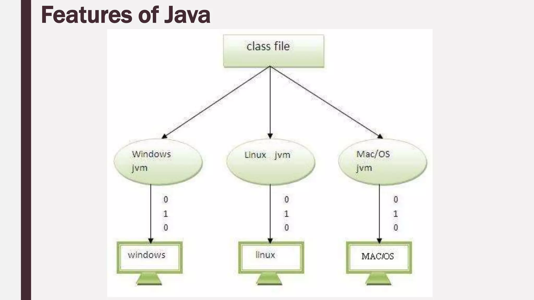 1 Introduction to JAVA.pptx