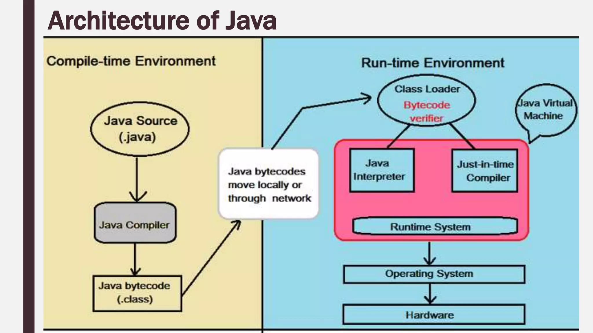 1 Introduction to JAVA.pptx