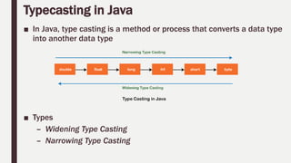 1 Introduction to JAVA.pptx
