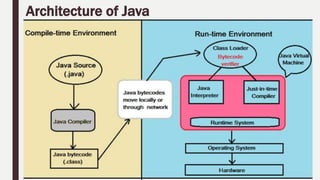 1 Introduction to JAVA.pptx